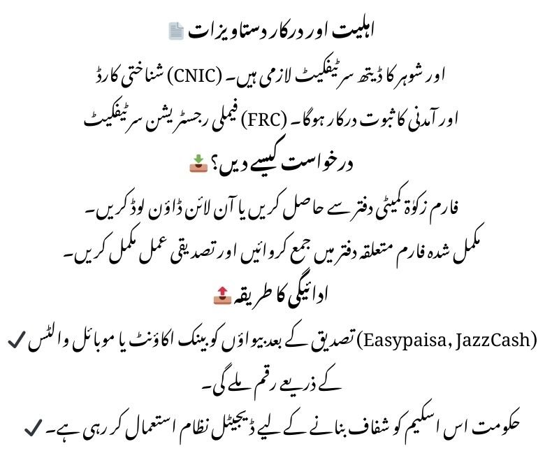 Bewa Sahara Card KPK
