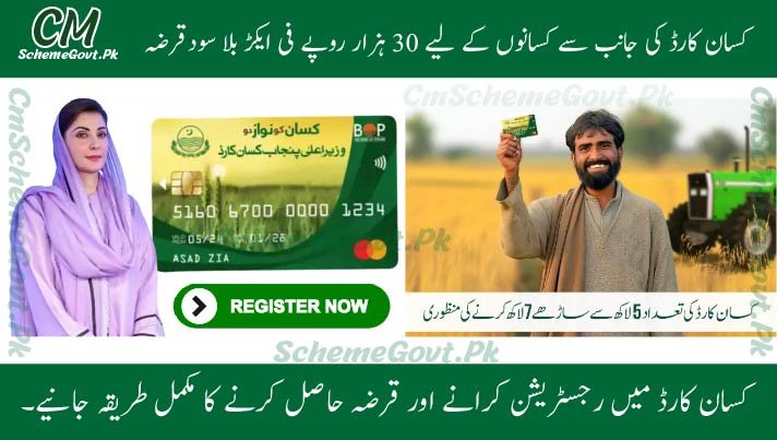 Read more about the article Punjab Kisan Card Loan 2025: Exclusive Guide to Eligibility & Application