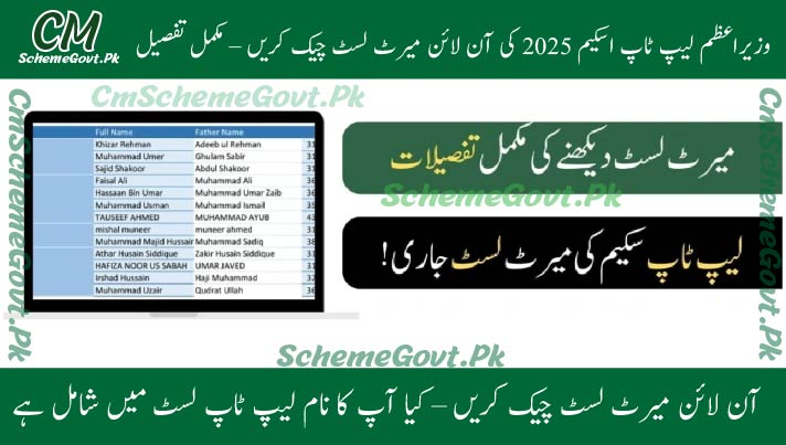 Eligible Students for PM Laptop
